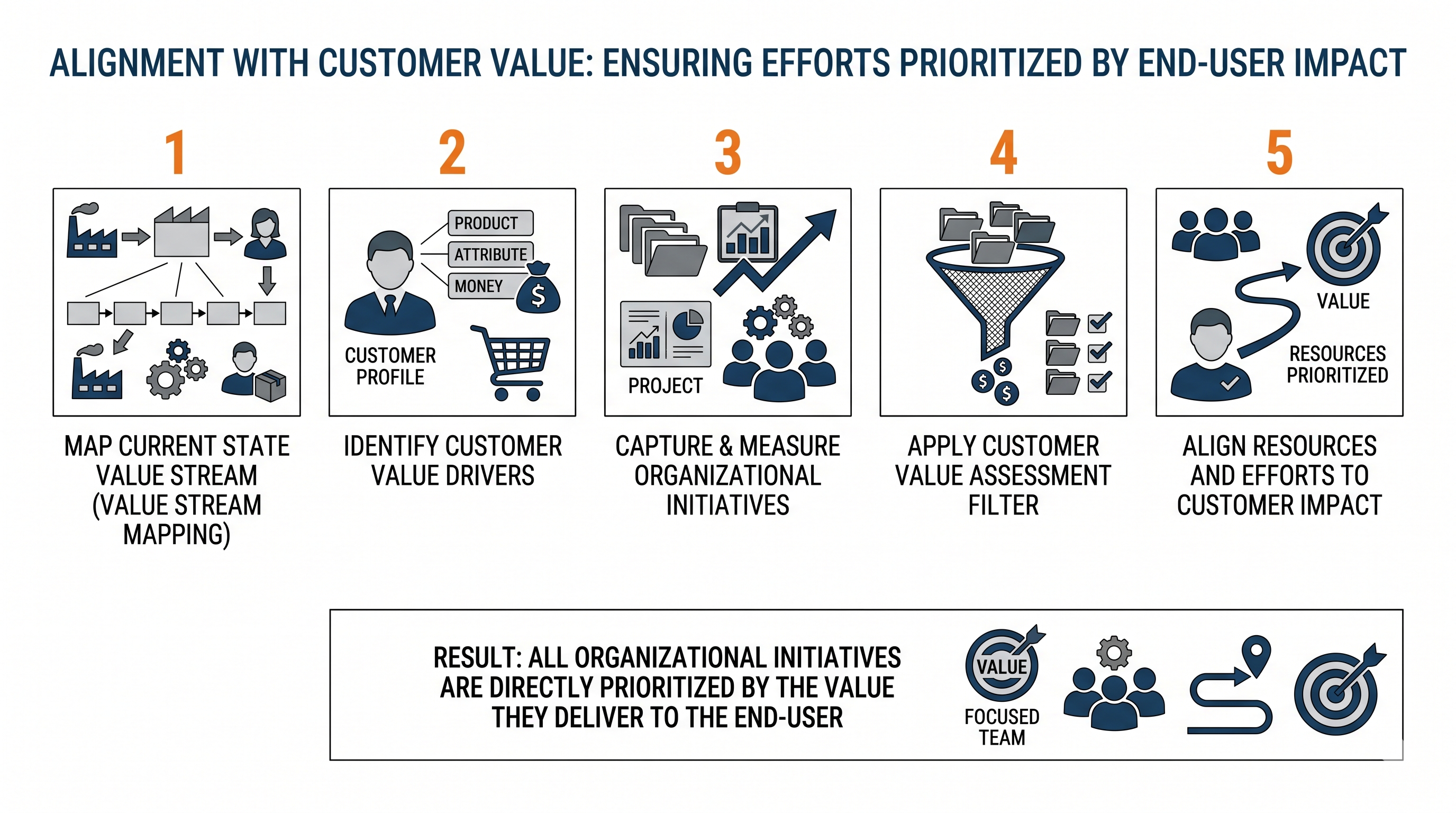 Customer Value